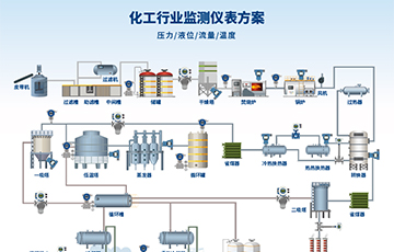 麥克傳感亮相中國國際化工展覽會，推動化工行業(yè)可持續(xù)發(fā)展